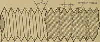 An illustration from Mechanical drawing; a treatise on the drawing of mechanical and machine details (1920)