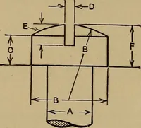 An illustration from Mechanical drawing; a treatise on the drawing of mechanical and machine details (1920)