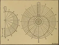 An illustration from Mechanical drawing; a treatise on the drawing of mechanical and machine details (1920)