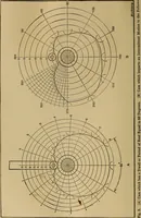 An illustration from Mechanical drawing; a treatise on the drawing of mechanical and machine details (1920)