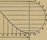 An illustration from Mechanical drawing; a treatise on the drawing of mechanical and machine details (1920)