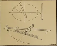 An illustration from Mechanical drawing; a treatise on the drawing of mechanical and machine details (1920)