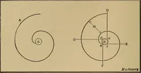 An illustration from Mechanical drawing; a treatise on the drawing of mechanical and machine details (1920)