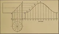 An illustration from Mechanical drawing; a treatise on the drawing of mechanical and machine details (1920)