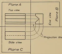 An illustration from Mechanical drawing for industrial and high schools (1917)