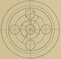 An illustration from Mechanical drawing for industrial and high schools (1917)