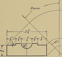 An illustration from Mechanical drawing for industrial and high schools (1917)