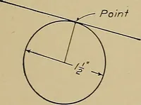 An illustration from Mechanical drawing for industrial and high schools (1917)