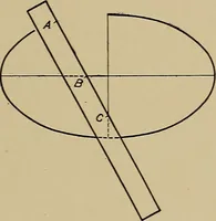 An illustration from Mechanical drawing for industrial and high schools (1917)