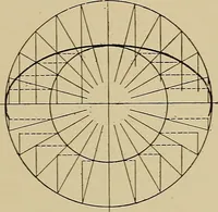 An illustration from Mechanical drawing for industrial and high schools (1917)