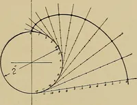 An illustration from Mechanical drawing for industrial and high schools (1917)