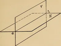 An illustration from Mechanical drawing. Projection drawing. Isometric and oblique drawing. Working drawings. A condensed text for class room use (1894)