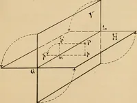 An illustration from Mechanical drawing. Projection drawing. Isometric and oblique drawing. Working drawings. A condensed text for class room use (1894)