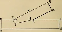 An illustration from Mechanical drawing. Projection drawing. Isometric and oblique drawing. Working drawings. A condensed text for class room use (1894)