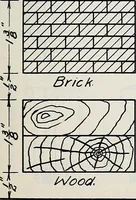 An illustration from Mechanical drawing copy plates (1918)