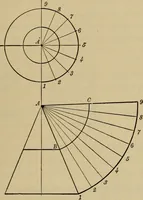 An illustration from Mechanical drawing. Elementary and advanced (1910)