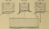 An illustration from Mechanical drawing. Elementary and advanced (1910)