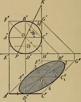 An illustration from Mechanical drawing. Elementary and advanced (1910)