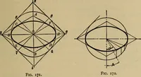 An illustration from Mechanical drawing. Elementary and advanced (1910)