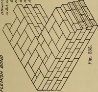 Picture 134 of 211 from Mechanical drawing. Elementary and advanced (1910), leaf 180
