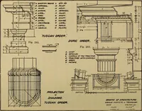 An illustration from Mechanical drawing. Elementary and advanced (1910)