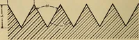An illustration from Mechanical drawing. Elementary and advanced (1910)