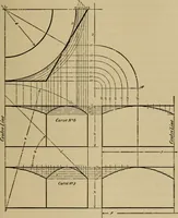 An illustration from Mechanical drawing. Elementary and advanced (1910)
