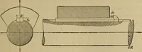 An illustration from Mechanical drawing. Elementary and advanced (1910)