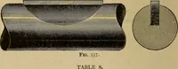 An illustration from Mechanical drawing. Elementary and advanced (1910)