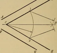 An illustration from Mechanical drawing. Elementary and advanced (1910)