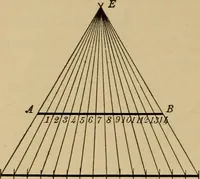 An illustration from Mechanical drawing. Elementary and advanced (1910)