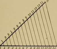 An illustration from Mechanical drawing. Elementary and advanced (1910)