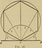 An illustration from Mechanical drawing. Elementary and advanced (1910)