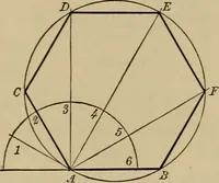 An illustration from Mechanical drawing. Elementary and advanced (1910)
