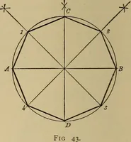 An illustration from Mechanical drawing. Elementary and advanced (1910)