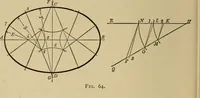 Picture 47 of 211 from Mechanical drawing. Elementary and advanced (1910), leaf 53