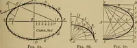 An illustration from Mechanical drawing. Elementary and advanced (1910)