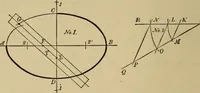 An illustration from Mechanical drawing. Elementary and advanced (1910)