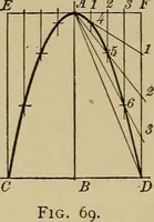 An illustration from Mechanical drawing. Elementary and advanced (1910)