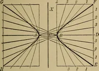 An illustration from Mechanical drawing. Elementary and advanced (1910)