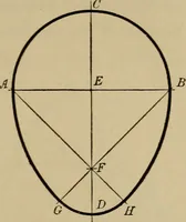An illustration from Mechanical drawing. Elementary and advanced (1910)