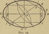 An illustration from Mechanical drawing. Elementary and advanced (1910)