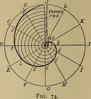 An illustration from Mechanical drawing. Elementary and advanced (1910)