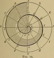 An illustration from Mechanical drawing. Elementary and advanced (1910)
