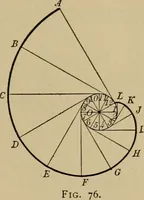 An illustration from Mechanical drawing. Elementary and advanced (1910)