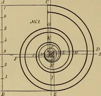 An illustration from Mechanical drawing. Elementary and advanced (1910)