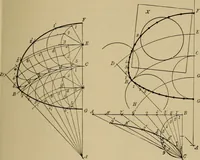 An illustration from Mechanical drawing. Elementary and advanced (1910)