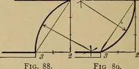 An illustration from Mechanical drawing. Elementary and advanced (1910)