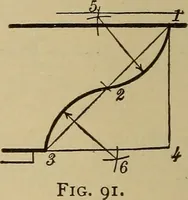 An illustration from Mechanical drawing. Elementary and advanced (1910)