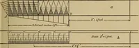 An illustration from Mechanical drawing. Elementary and advanced (1910)